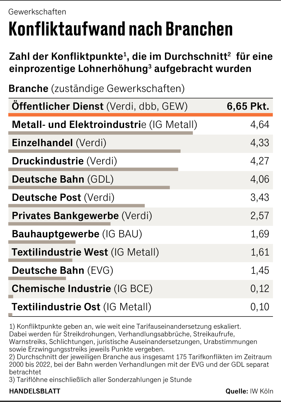 Grafik