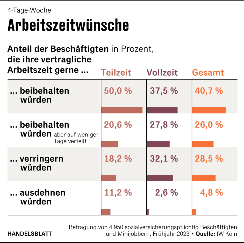 Grafik