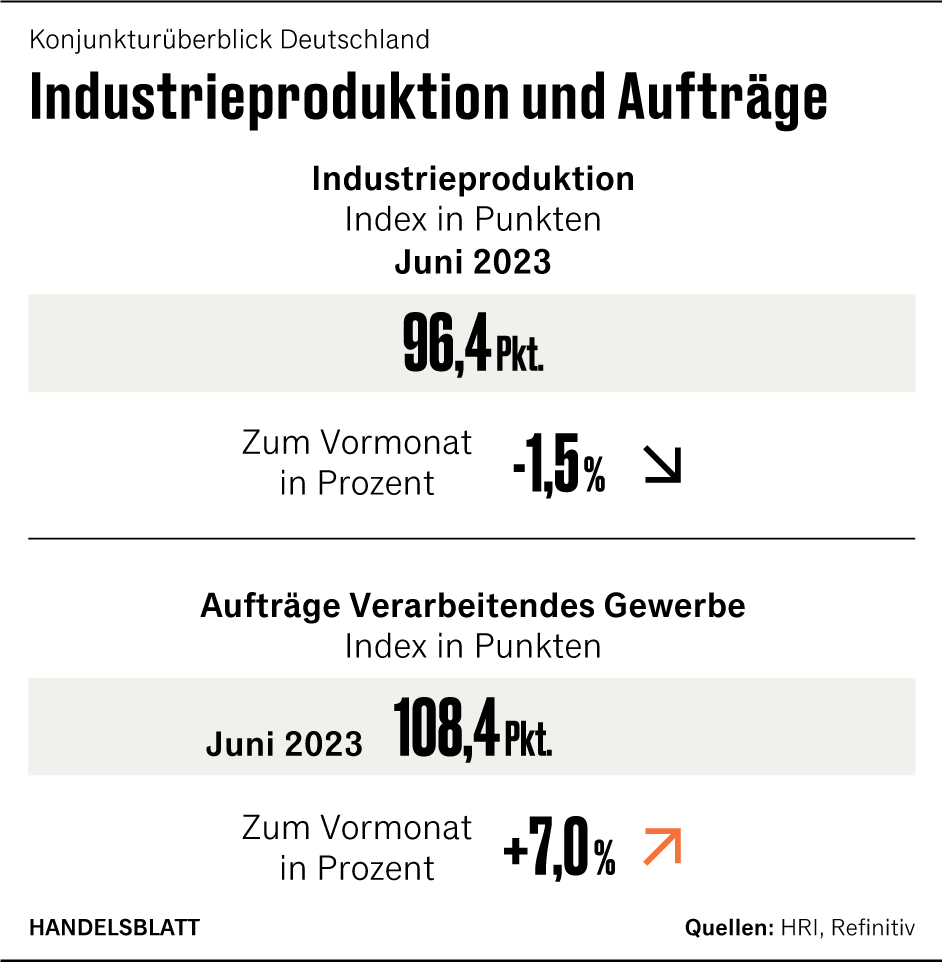 Grafik