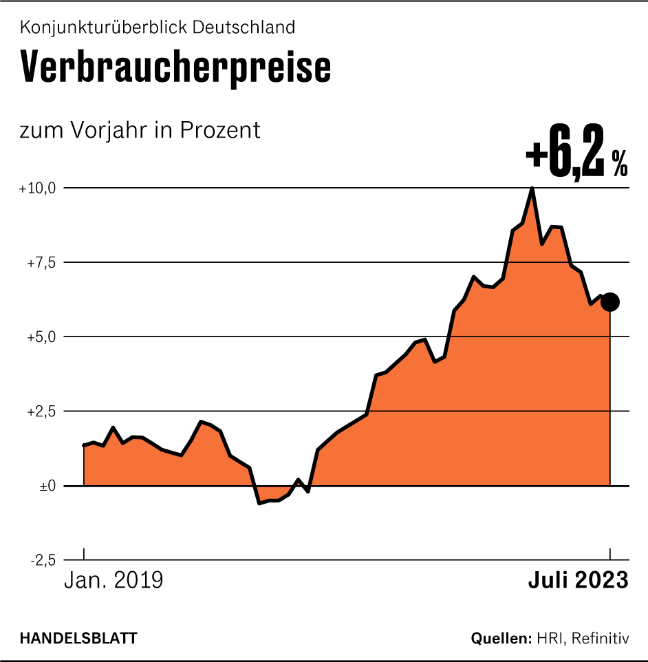 Grafik