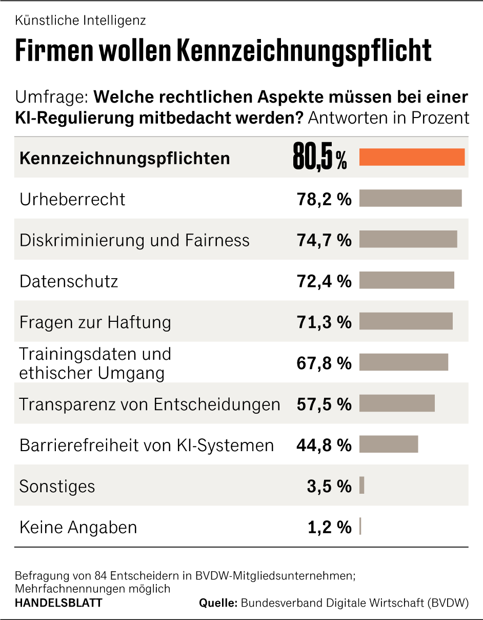 Grafik