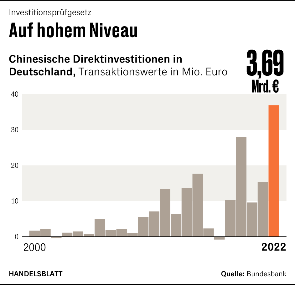 Grafik