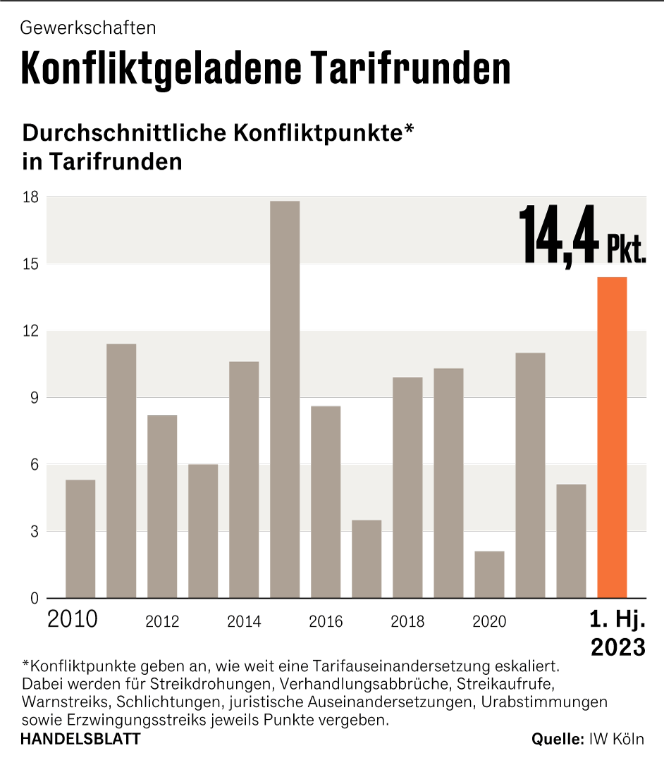 Grafik