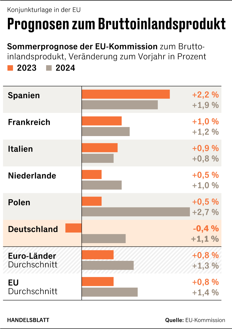 Grafik