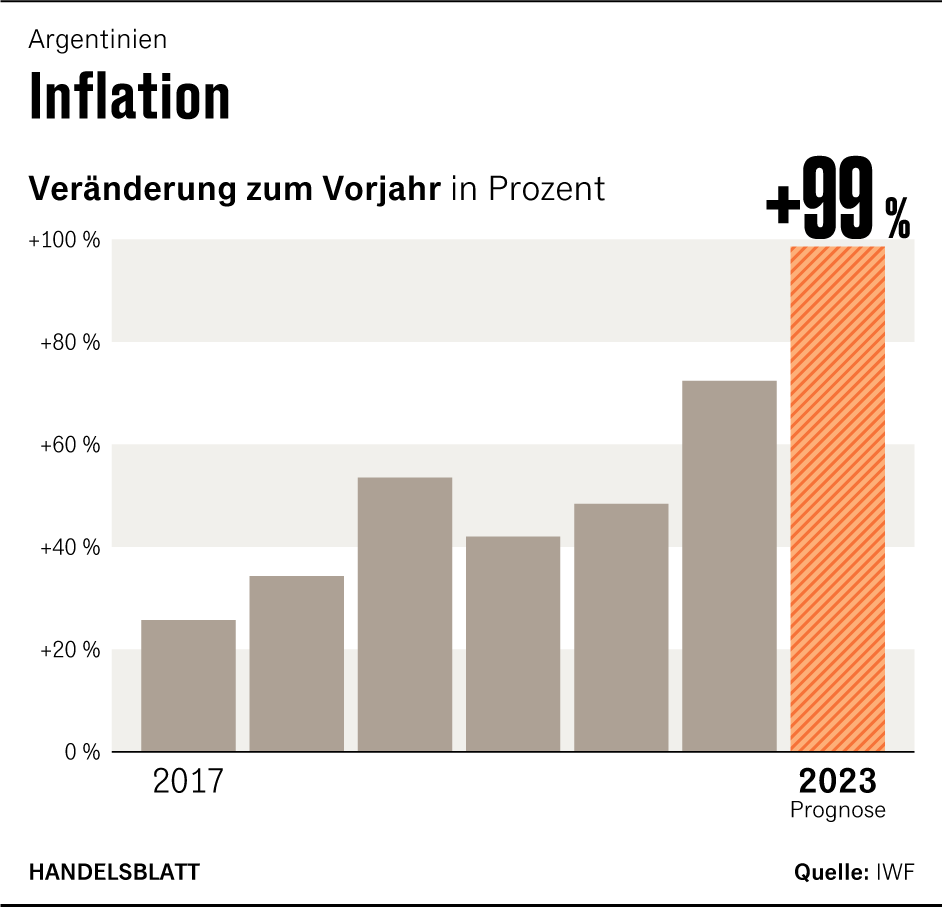 Grafik