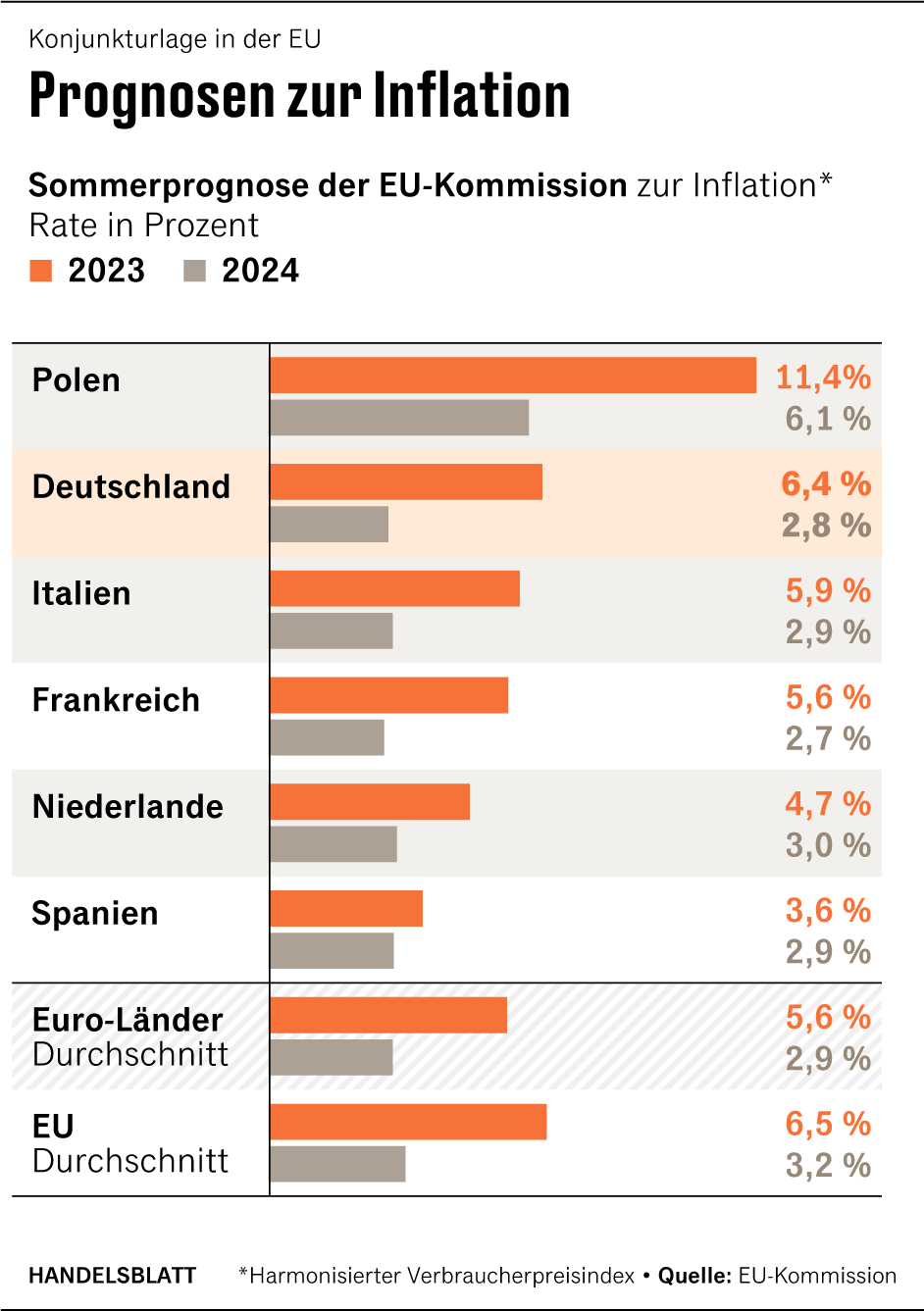 Grafik