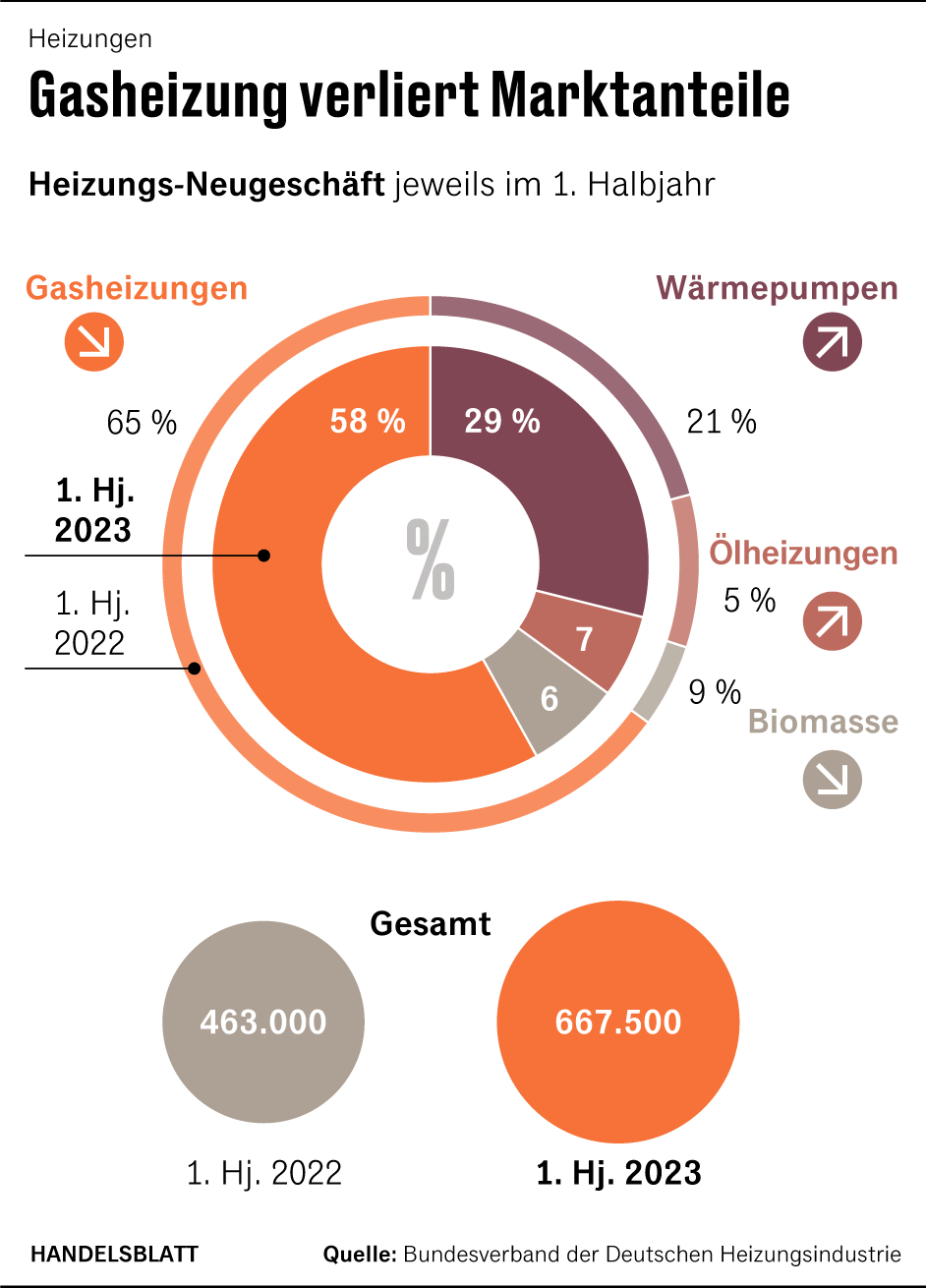 Grafik