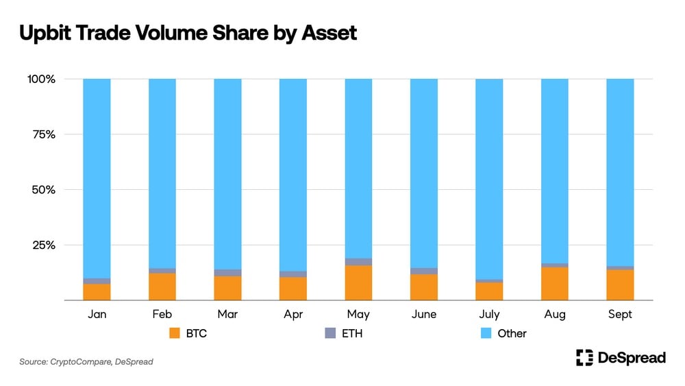 South Koreans Fascinated With Altcoins More Than Americans, Research Shows